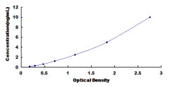 Typical Standard Curve for HSPA8 ELISA (Sandwich)