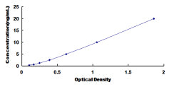 Typical Standard Curve for HSPb7 ELISA (Sandwich)