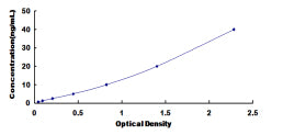 Typical Standard Curve for HJV ELISA (Sandwich)