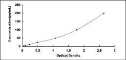 Typical Standard Curve for IL5 ELISA (Sandwich)