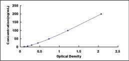 Typical Standard Curve for IDH1 ELISA (Sandwich)