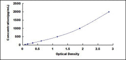 Typical Standard Curve for JAM2 ELISA (Sandwich)