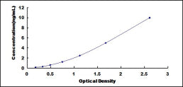 Typical Standard Curve for KLK9 ELISA (Sandwich)