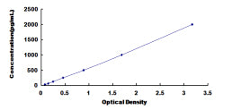 Typical Standard Curve for LEPR ELISA (Sandwich)