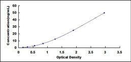 Typical Standard Curve for LAP ELISA (Sandwich)
