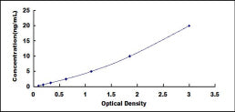 Typical Standard Curve for LIPC ELISA (Sandwich)