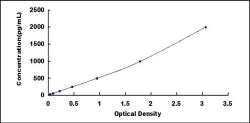 Typical Standard Curve for MASP2 ELISA (Sandwich)