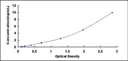 Typical Standard Curve for MT2 ELISA (Sandwich)