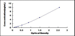 Typical Standard Curve for NAT1 ELISA (Sandwich)