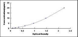 Typical Standard Curve for NOR1 ELISA (Sandwich)
