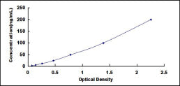 Typical Standard Curve for OGDH ELISA (Sandwich)