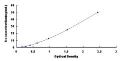 Typical Standard Curve for PARN ELISA (Sandwich)
