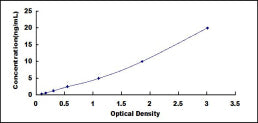 Typical Standard Curve for PTGDS ELISA (Sandwich)
