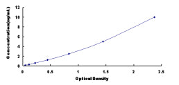 Typical Standard Curve for QDPR ELISA (Sandwich)
