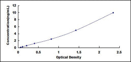 Typical Standard Curve for TEP1 ELISA (Sandwich)