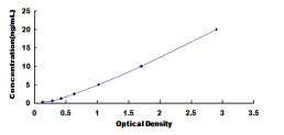 Typical Standard Curve for TSHR ELISA (Sandwich)