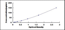 Typical Standard Curve for TNNI2 ELISA (Sandwich)