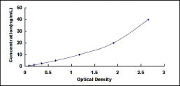 Typical Standard Curve for VEGFR2 ELISA (Sandwich)