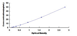 Typical Standard Curve for VLDLR ELISA (Sandwich)