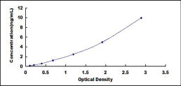 Typical Standard Curve for ITGa9 ELISA (Sandwich)