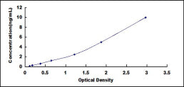 Typical Standard Curve for GABARAPL2 ELISA (Sandwich)