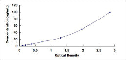 Standard Curve
