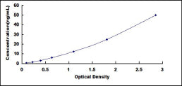 Standard Curve