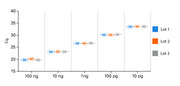 5X PrimePath Probe qPCR Kit, GPR - Real-time PCR - Takara Bio