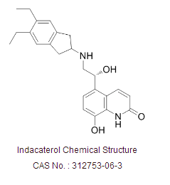 Indacaterol
