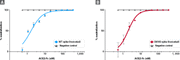 SARS-CoV-2 pseudovirus packaging systems - B.1.351 - COVID-19 research - Takara Bio