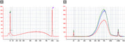 Vaccine development - COVID-19 research - Takara Bio