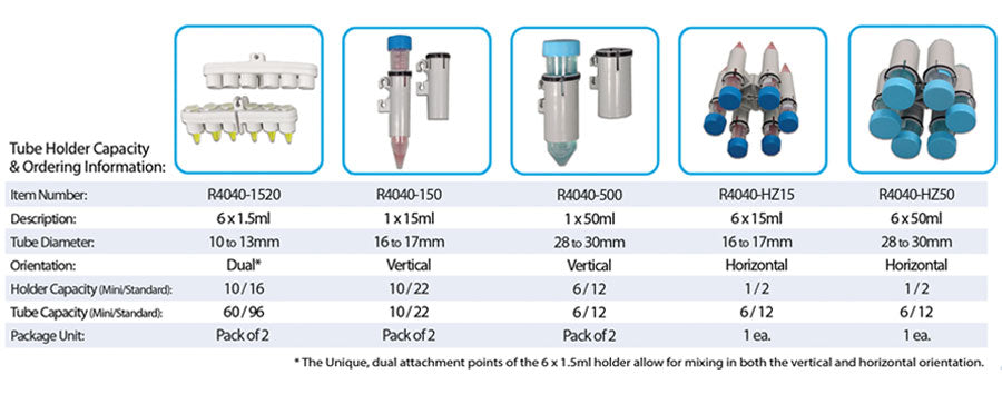Rotobot™ Series Programmable Rotators, Includes Tube Holders - Rollers and Rotators - Benchmark Scientific