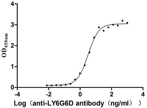The Binding Activity of LY6G6D with anti-LY6G6D antibody; Activity: Measured by its binding ability in a functional ELISA. Immobilized Human LY6G6D at 2 ug/ml can bind Anti-LY6G6D recombinant antibody, the EC50 is 2.816-3.741 ng/ml.