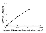 Human IFN-gamma ELISA Kit