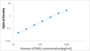 Human sCD40L ELISA Kit