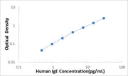 Human IgE ELISA Kit