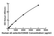 Human E-Selectin (SELE) ELISA Kit