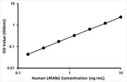 Human Vesicular integral-membrane protein VIP36 (LMAN2) ELISA Kit