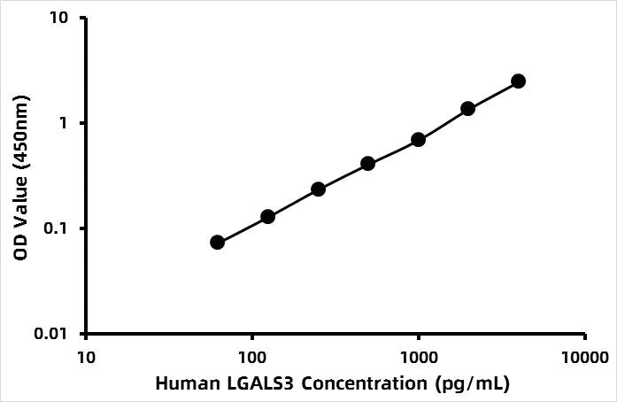 Human Lectin-galactose binding-soluble 3 (LGALS3) ELISA Kit