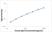 Human IgG4 ELISA Kit