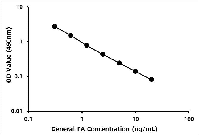 General Folic Acid ELISA Kit (FA)