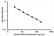 General Prostacyclin ELISA Kit (PGI2)