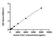 Human Collagen Type VII (COL7) ELISA Kit