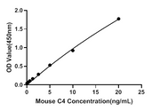 Mouse Complement Component 4 (C4) ELISA Kit