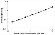 Mouse Caspase-3 (CASP3) ELISA Kit