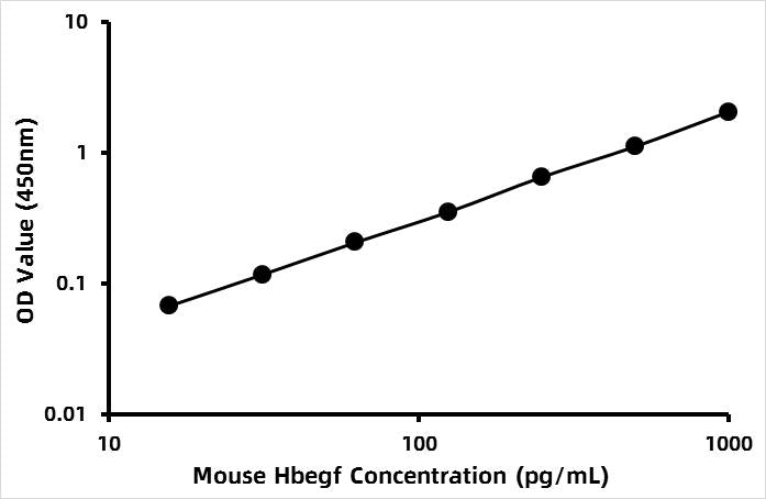 Mouse Heparin-binding EGF-like growth factor (HBEGF) ELISA Kit