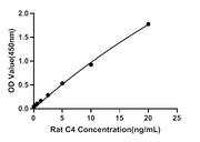 Rat Complement Component 4 (C4) ELISA Kit