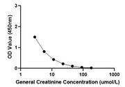 General Creatinine ELISA Kit