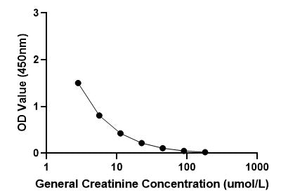 General Creatinine ELISA Kit