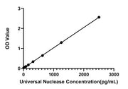 Universal Nuclease ELISA Kit